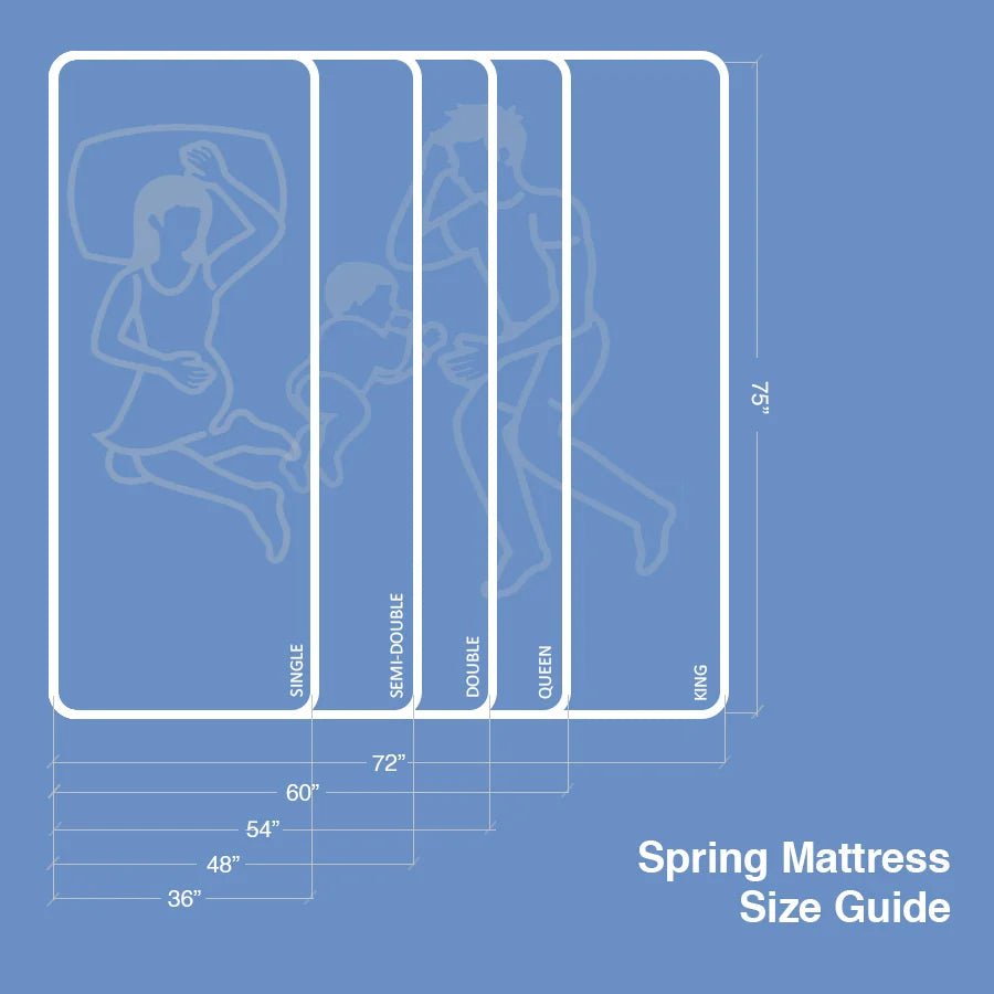 Gala Hotel Quality Bonnell Spring Mattress