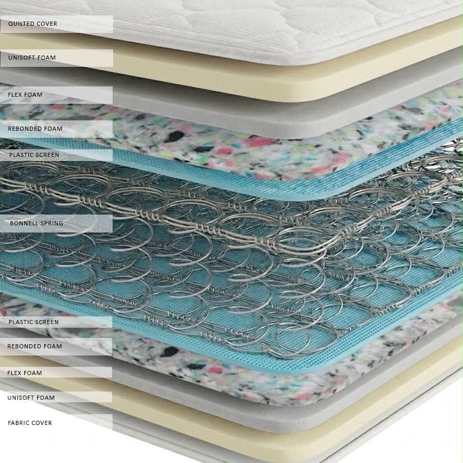 Gala Hotel Quality Bonnell Spring Mattress