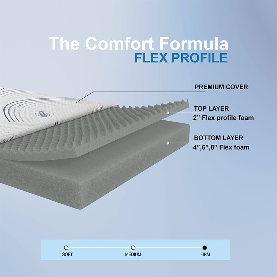 Flex Profile Mattress