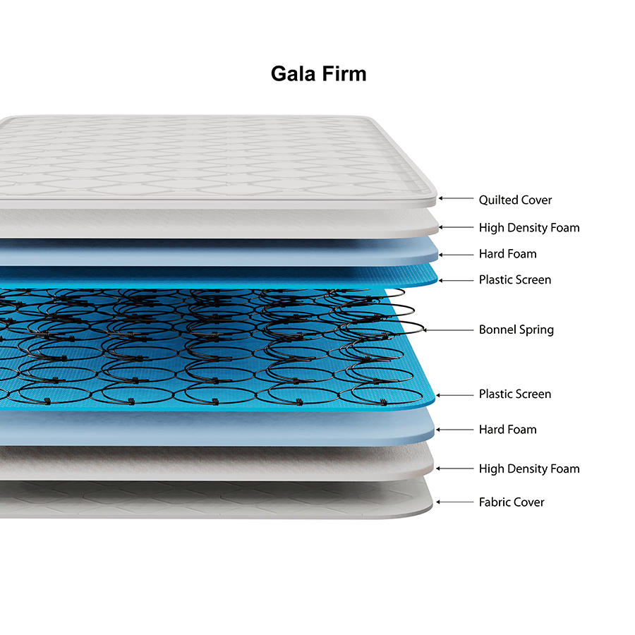 MORE GALA FIRM OPTIONS Gala Firm Spring Mattress Gala Firm Spring Mattress Mandaue Foam