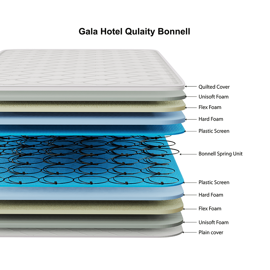 Gala Hotel Quality Bonnell Spring Mattress