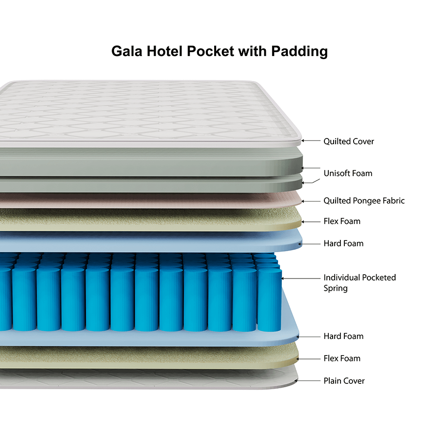 MORE HOTEL QUALITY POCKET OPTIONS Gala Hotel Quality Pocket with Padding Spring Mattress Gala Hotel Quality Pocket with Padding Spring Mattress Mandaue Foam