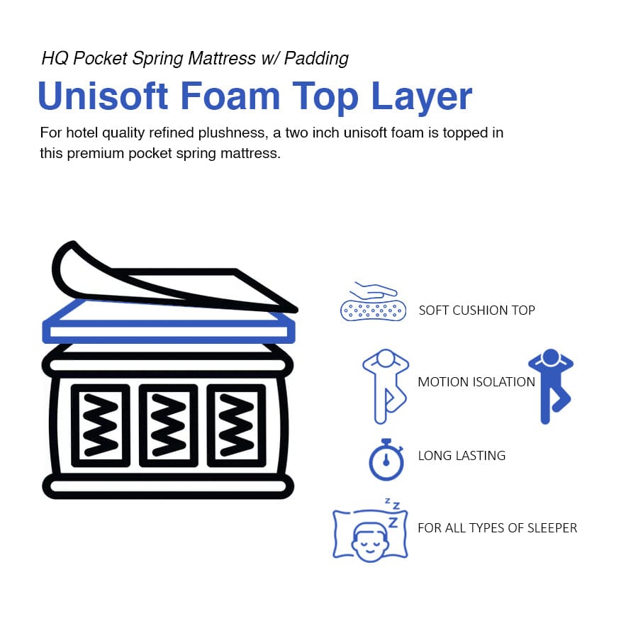 Gala Hotel Quality Pocket with Padding Spring Mattress