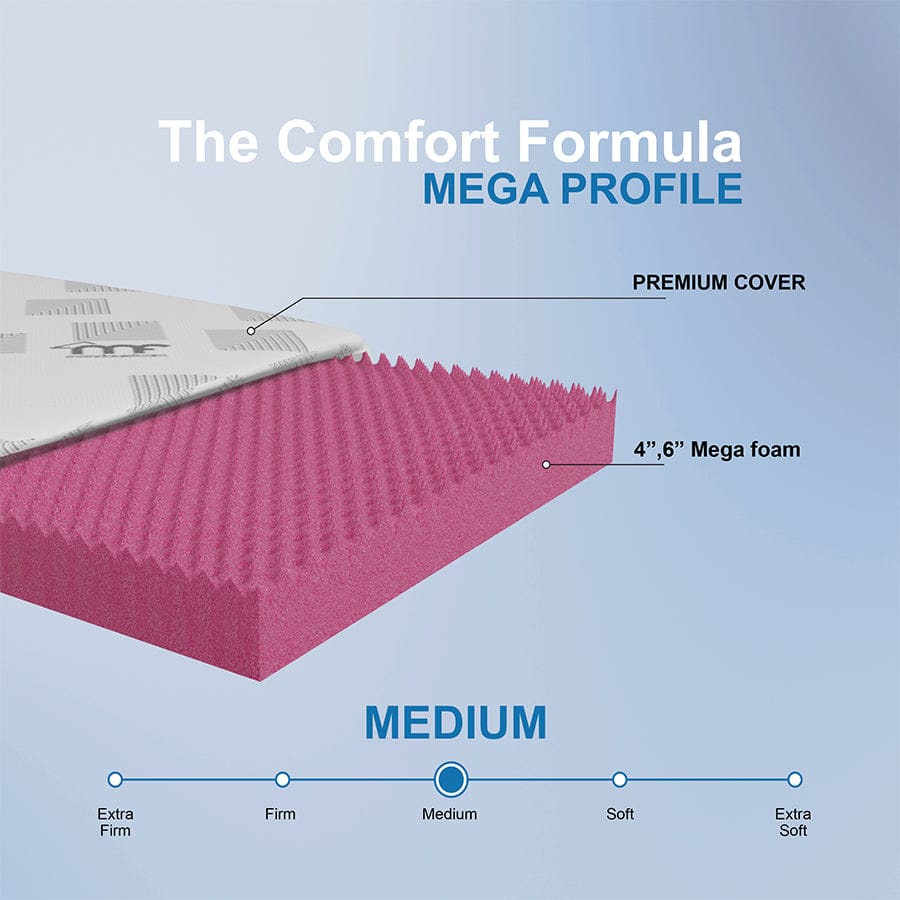 Mega Mattress Profile