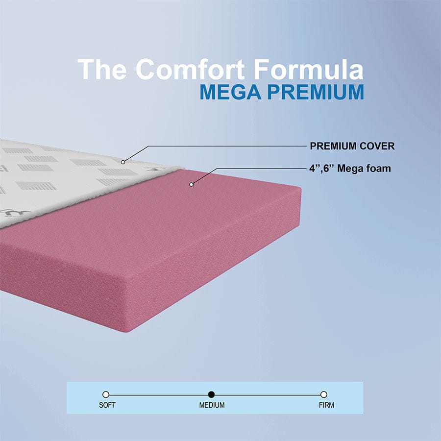 Mega Premium Mattress