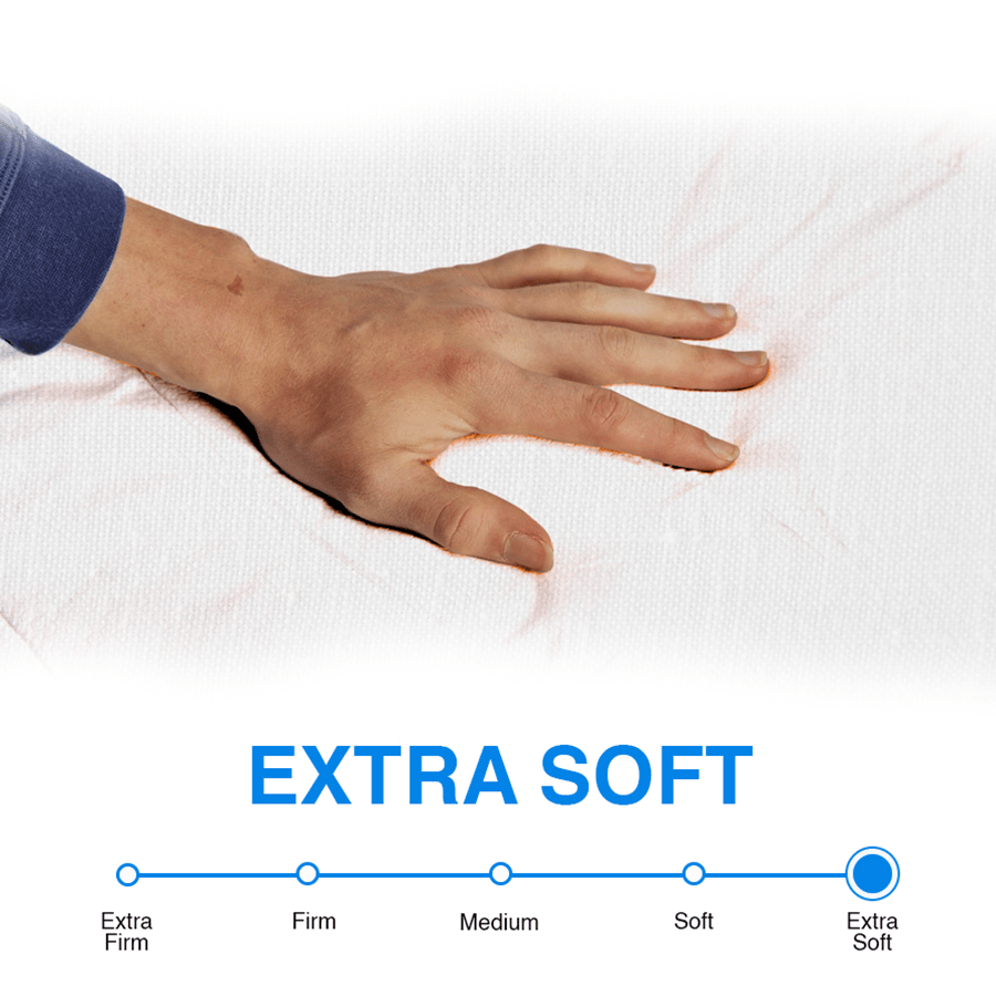 Solo Camper Essential Mattress
