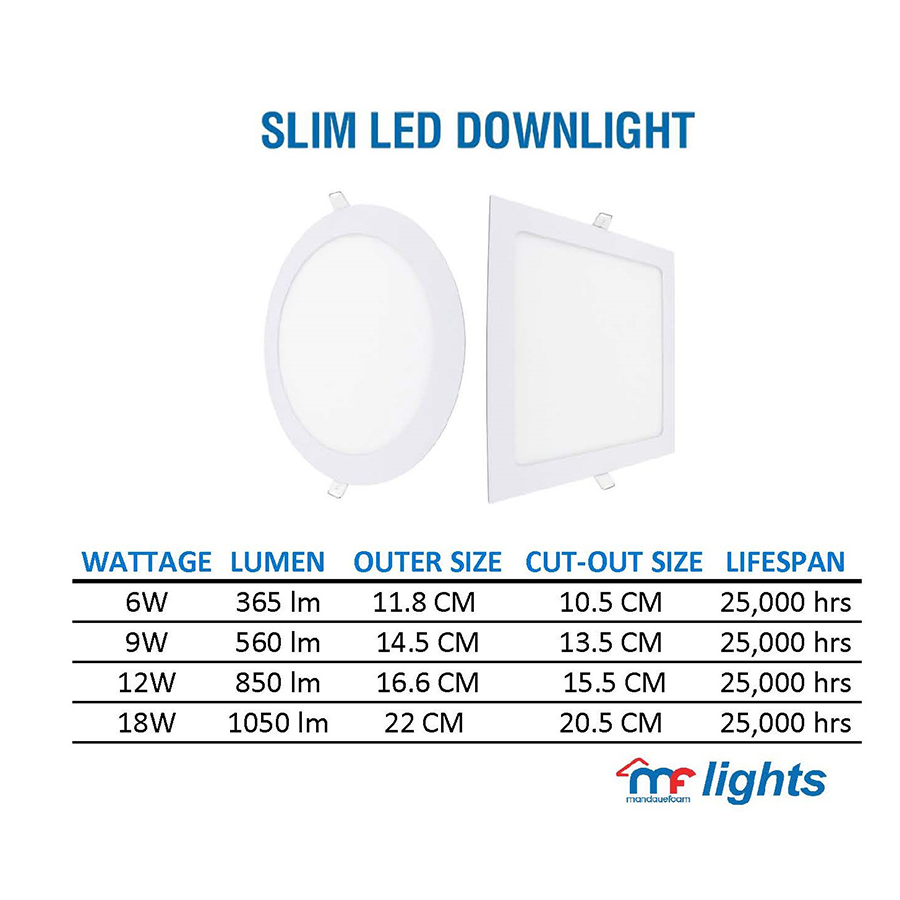 LED Slim Round Downlight Daylight