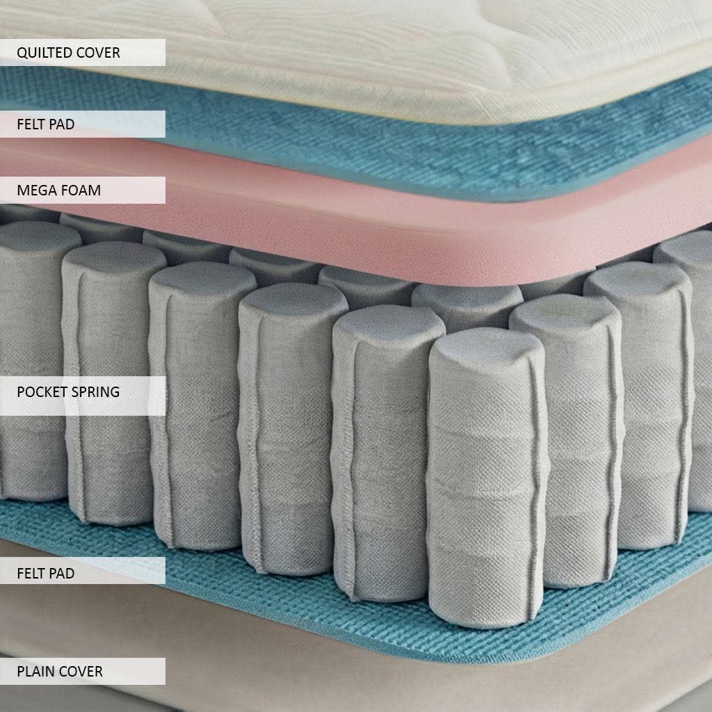 G2G Essential Pocket Spring Mattress