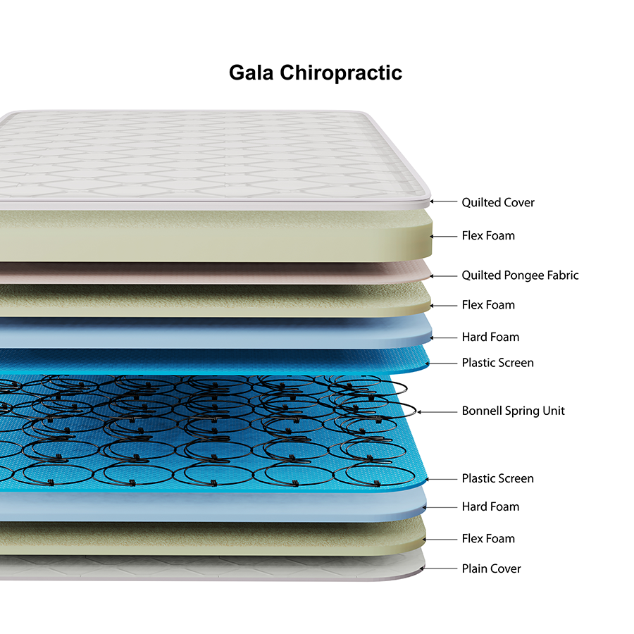 Gala Bed Chiropractic Spring Mattress