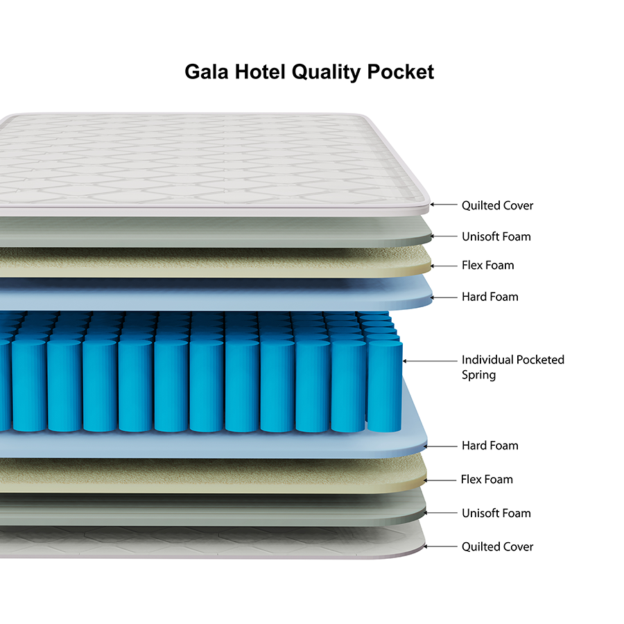 Gala Hotel Quality Pocket Spring Mattress