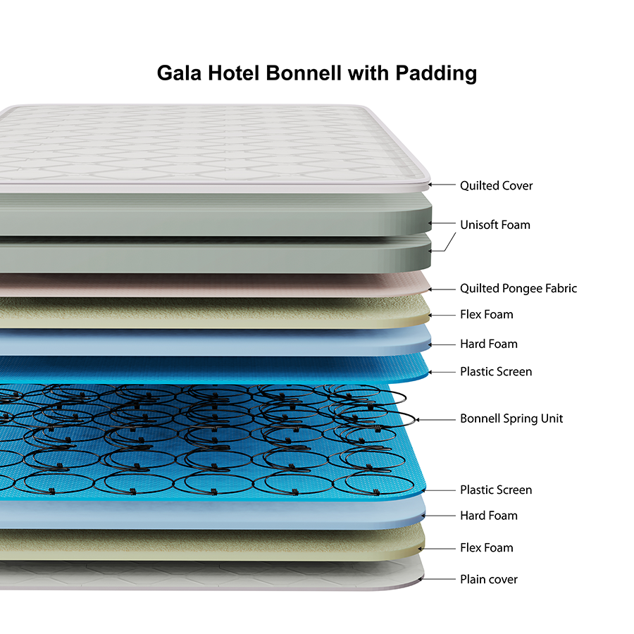 Gala Hotel Quality Bonnell with Padding Spring Mattress