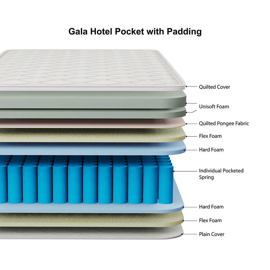 Gala Hotel Quality Pocket with Padding Spring Mattress