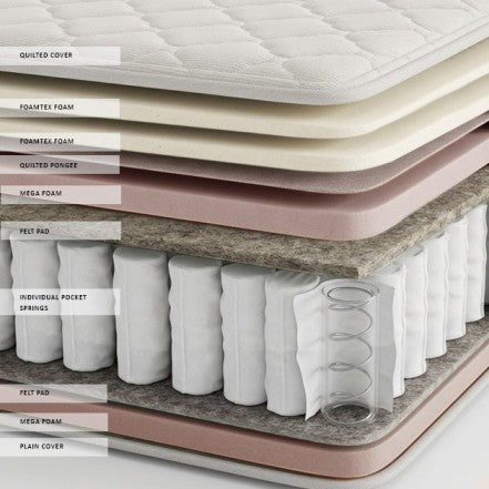 Gala Firm Pocket with Padding Mattress