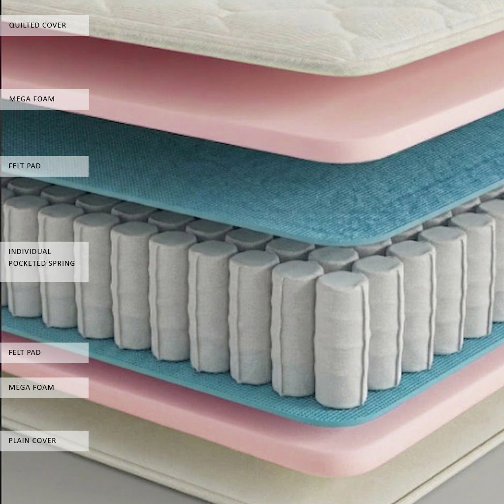 Gala Firm Pocket with Padding Mattress