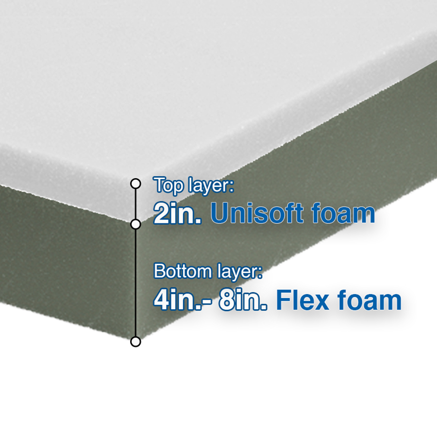 Flex Comfort Mattress