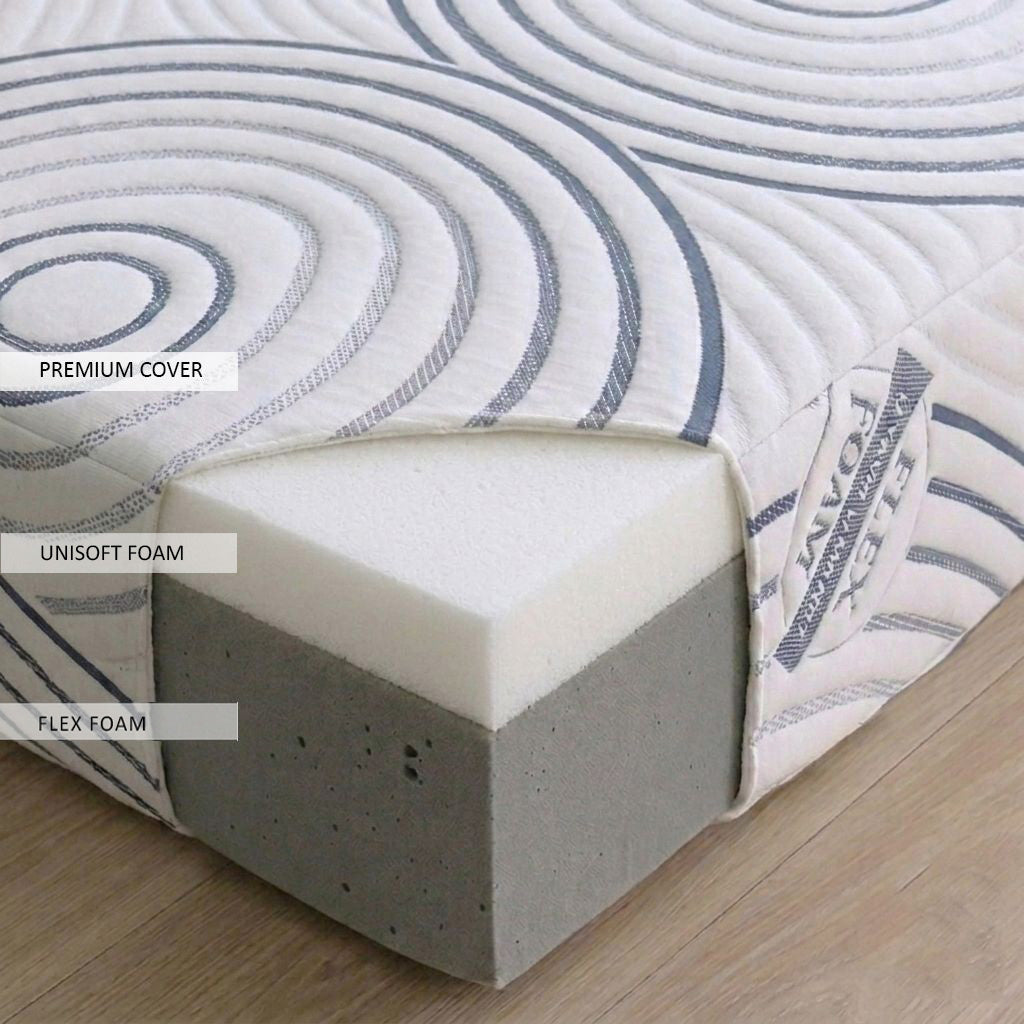Flex Comfort Mattress