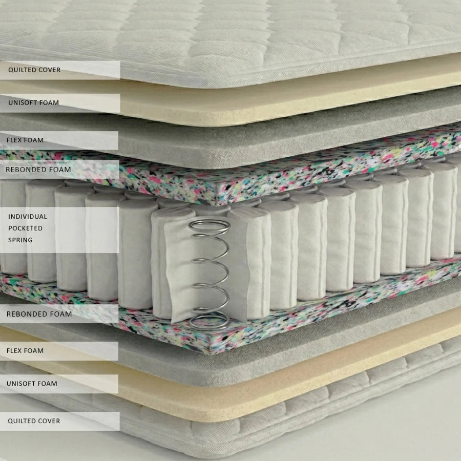 Gala Hotel Quality Pocket Spring Mattress