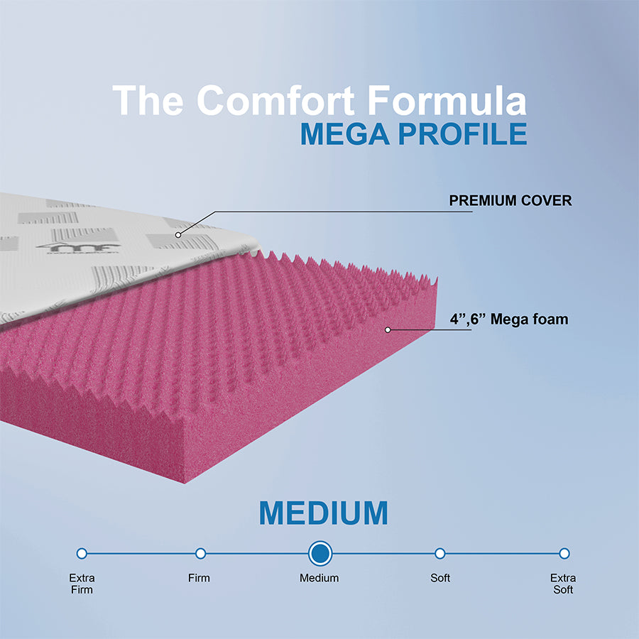 Mega Mattress Profile