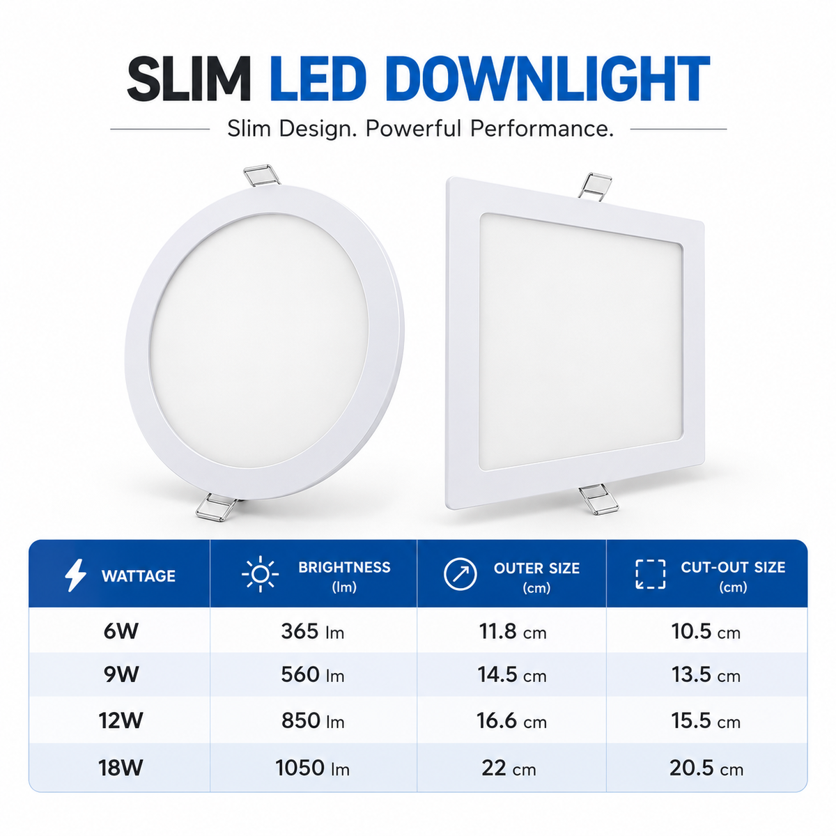 LED Slim Round Downlight Daylight