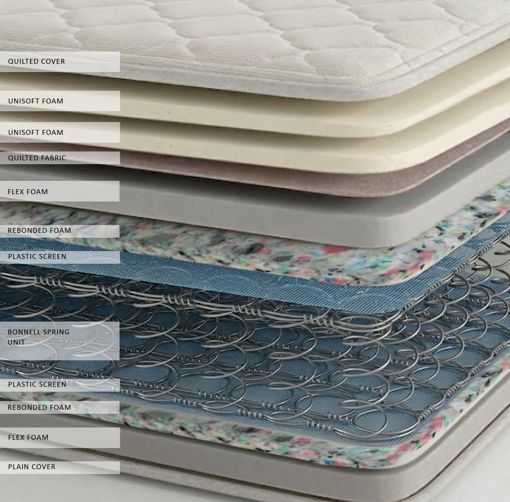 Gala Hotel Quality Bonnell with Padding Spring Mattress