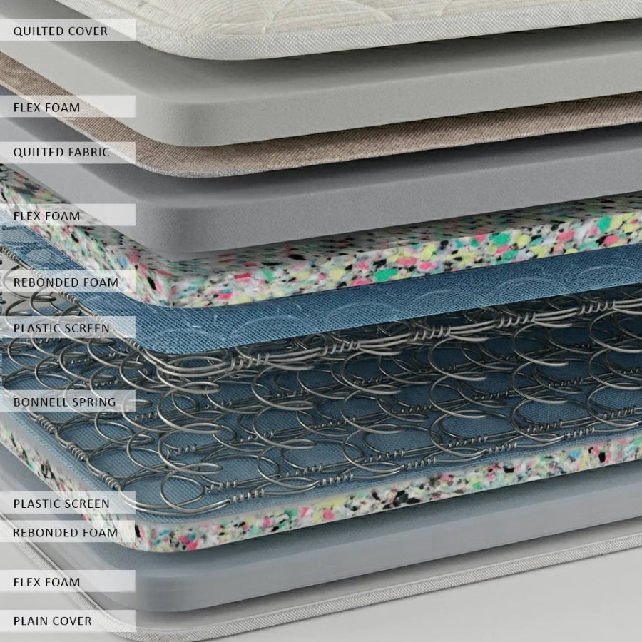 Gala Bed Chiropractic Spring Mattress