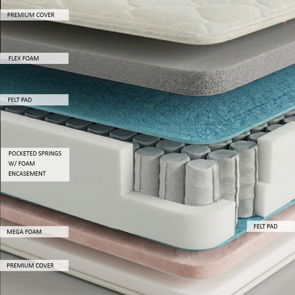 G2G HQ Pocket Spring Mattress
