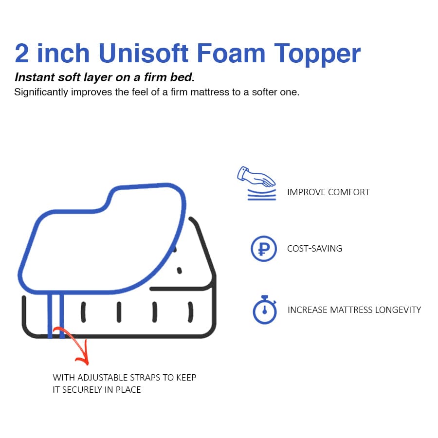Unisoft Foam Topper