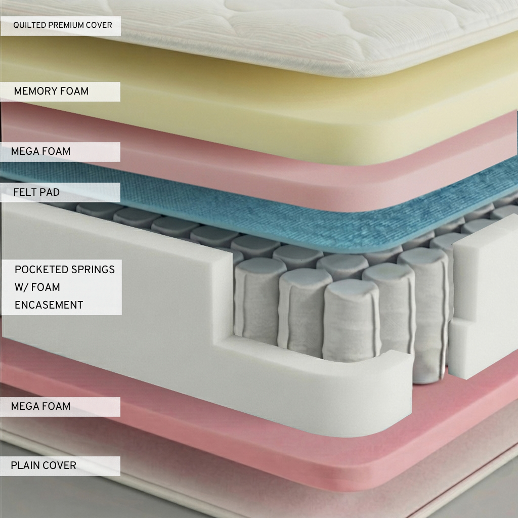 G2G Premium Memory Spring Mattress